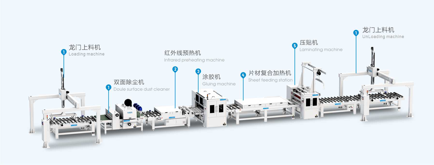 Ultra-thin plate lamination line-SPC (1.0-1.7MM)